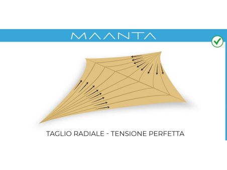 SolariA - La migliore vela ombreggiante con taglio radiale