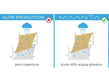 SolariA - La migliore vela ombreggiante con taglio radiale