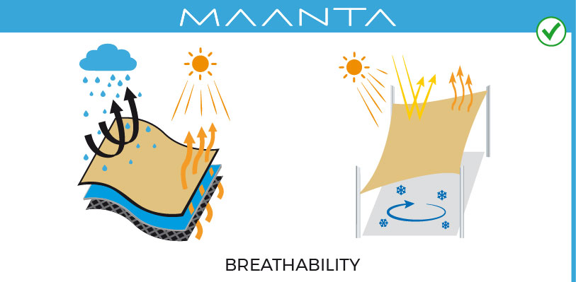 weathertech maanta